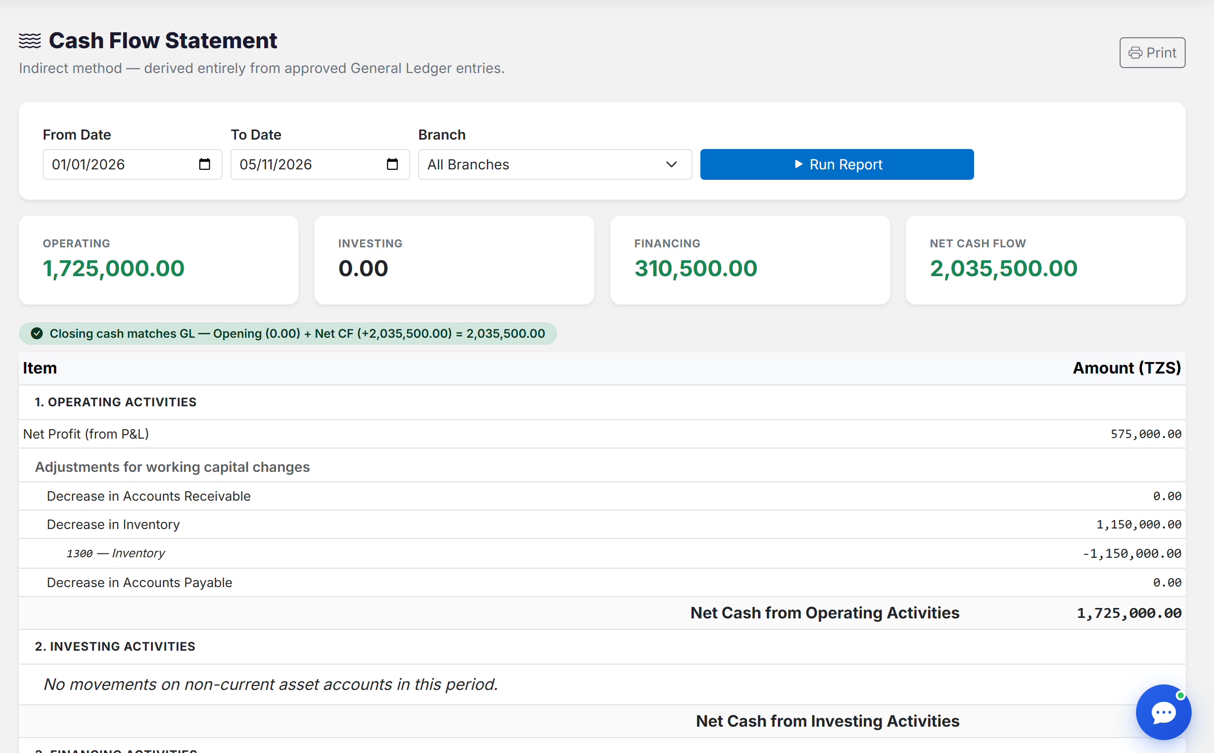 Cash Flow Report