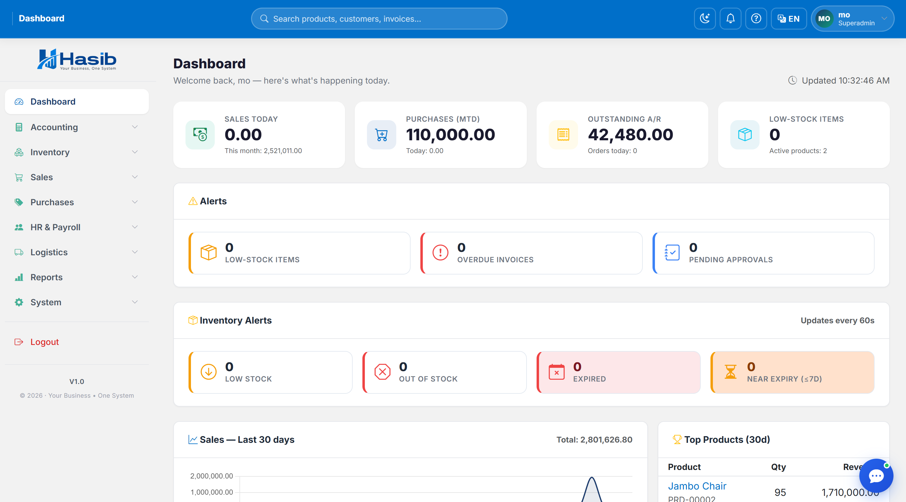 Dashboard Overview